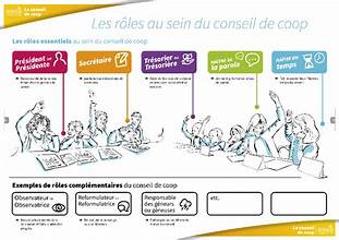 Le conseil de coopération
