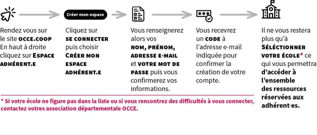 étape adherent